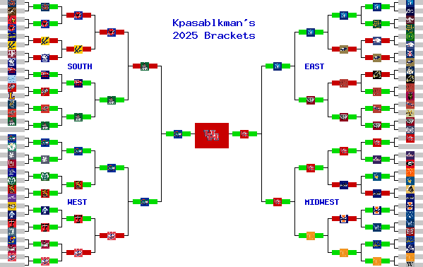 Marchpool.com Brackets