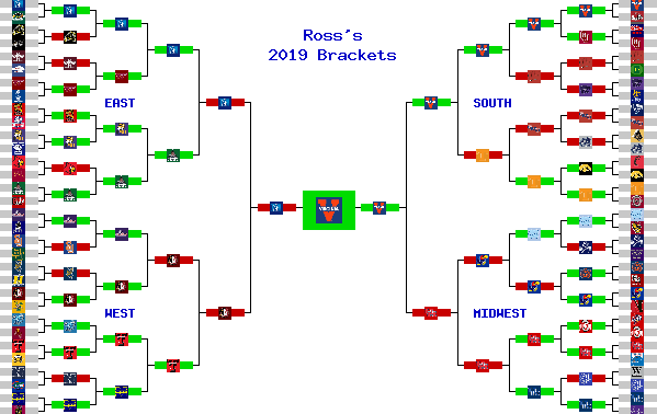 Marchpool.com Brackets