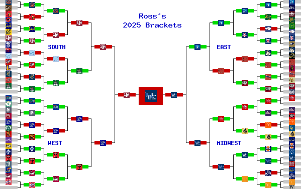 Marchpool.com Brackets