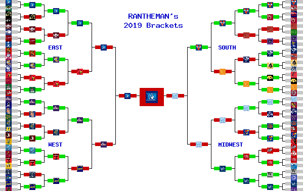 Marchpool.com Brackets