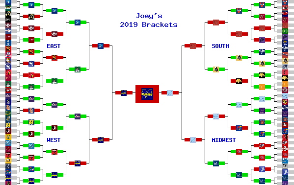 Marchpool.com Brackets