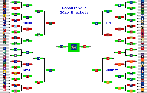 Marchpool.com Brackets
