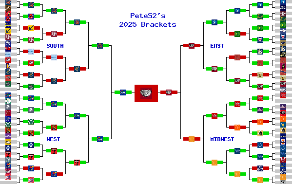 Marchpool.com Brackets