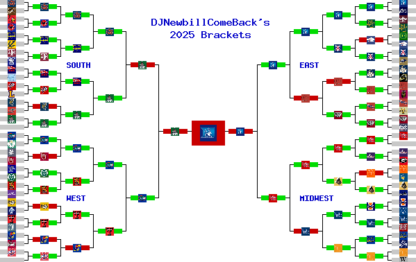 Marchpool.com Brackets