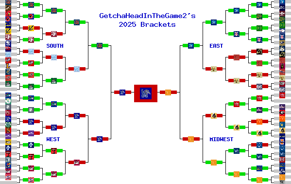 Marchpool.com Brackets