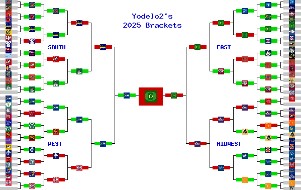Marchpool.com Brackets