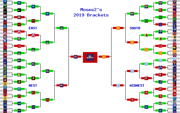 Marchpool.com Brackets