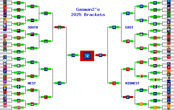 Marchpool.com Brackets