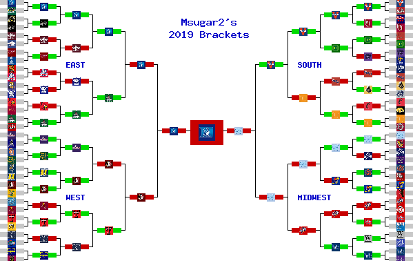 Marchpool.com Brackets