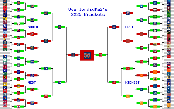 Marchpool.com Brackets