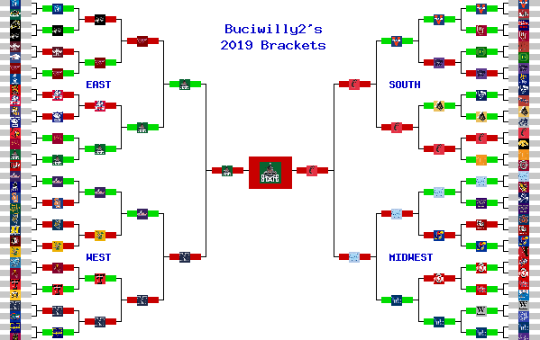 Marchpool.com Brackets