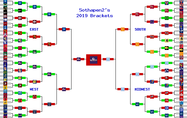 Marchpool.com Brackets