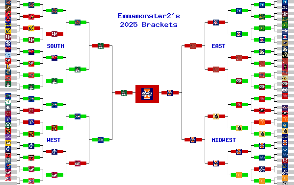 Marchpool.com Brackets