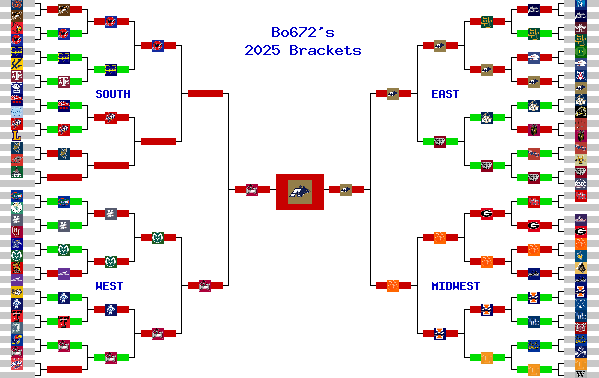 Marchpool.com Brackets