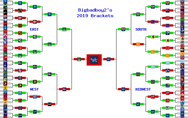 Marchpool.com Brackets