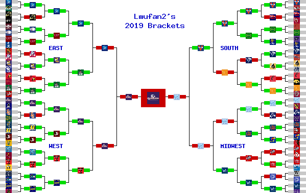 Marchpool.com Brackets