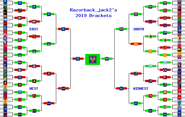 Marchpool.com Brackets