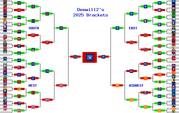 Marchpool.com Brackets
