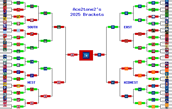 Marchpool.com Brackets