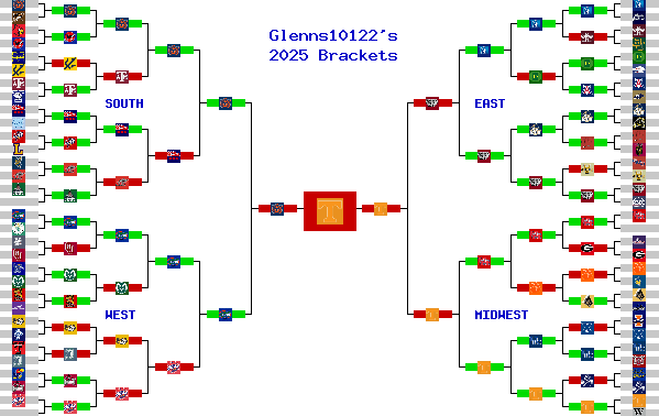 Marchpool.com Brackets