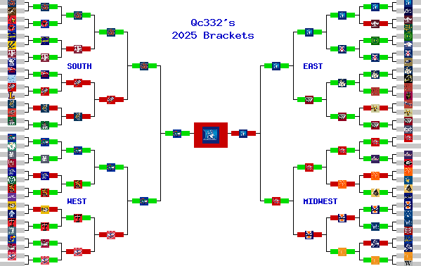 Marchpool.com Brackets