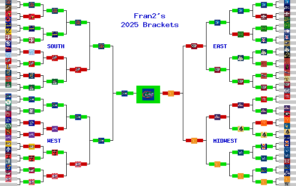 Marchpool.com Brackets