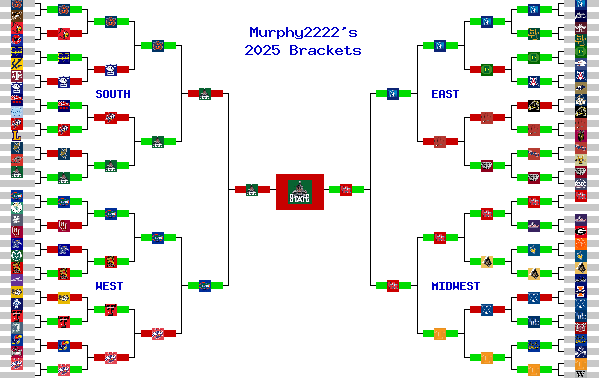 Marchpool.com Brackets