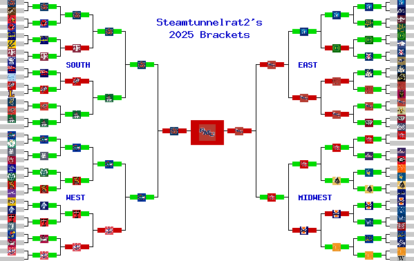 Marchpool.com Brackets