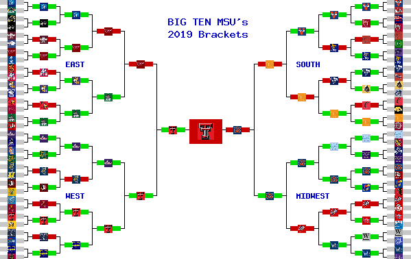 Marchpool.com Brackets