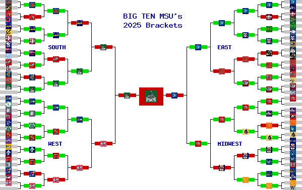 Marchpool.com Brackets