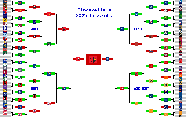 Marchpool.com Brackets
