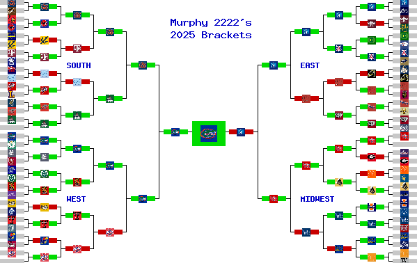 Marchpool.com Brackets