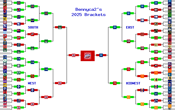 Marchpool.com Brackets