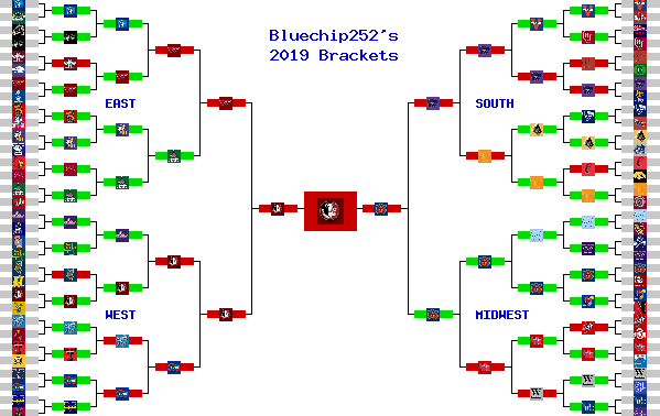 Marchpool.com Brackets