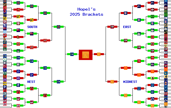 Marchpool.com Brackets