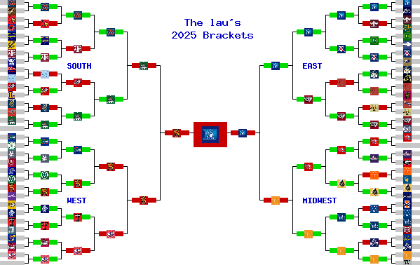 Marchpool.com Brackets