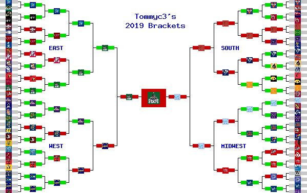 Marchpool.com Brackets