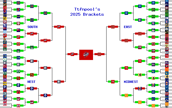 Marchpool.com Brackets