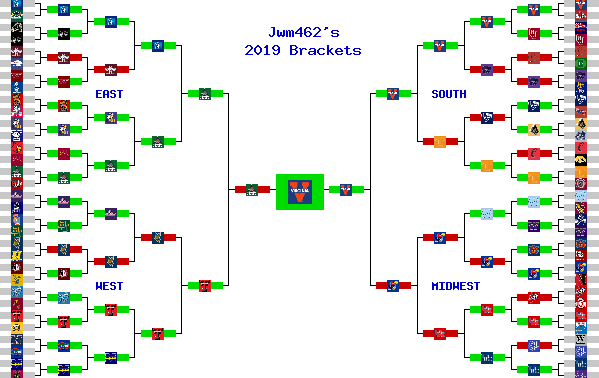 Marchpool.com Brackets