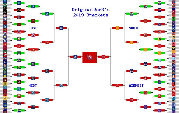 Marchpool.com Brackets