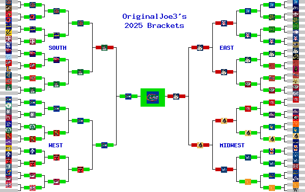 Marchpool.com Brackets