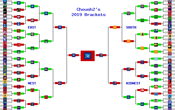 Marchpool.com Brackets