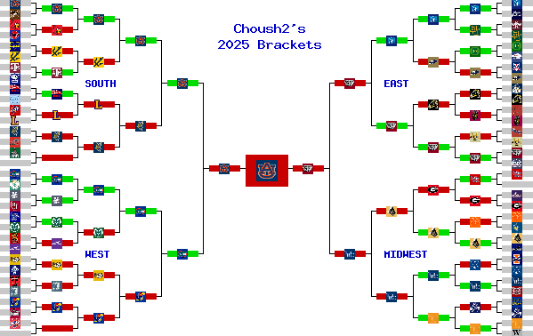Marchpool.com Brackets