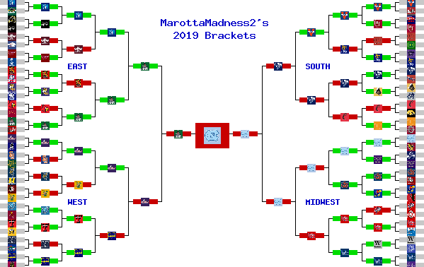 Marchpool.com Brackets