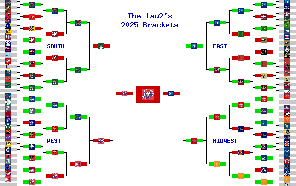 Marchpool.com Brackets