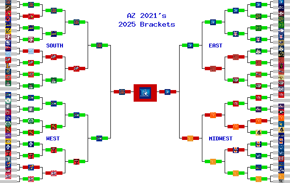 Marchpool.com Brackets
