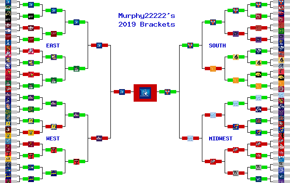 Marchpool.com Brackets