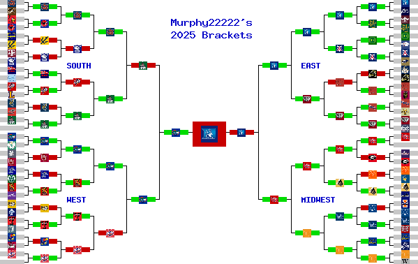 Marchpool.com Brackets
