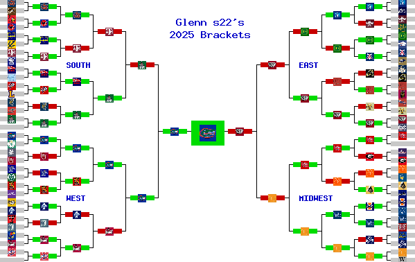 Marchpool.com Brackets