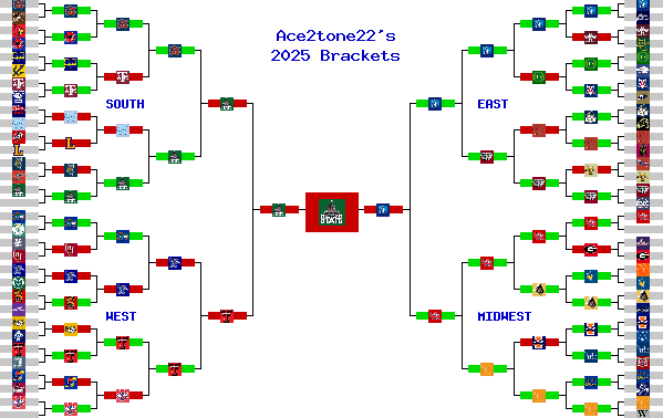 Marchpool.com Brackets